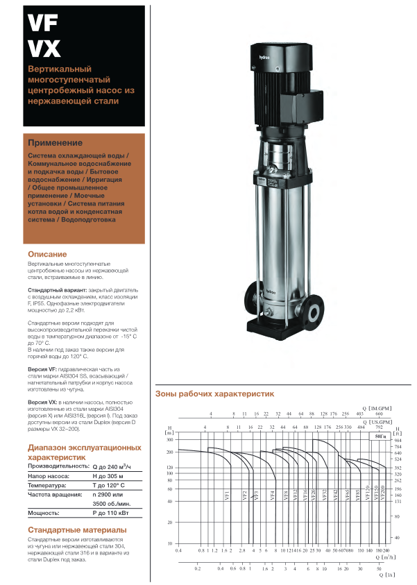 Вертикальный многоступенчатый насос Hydroo VX15-5R 0400 T 2340 5 2 IE3